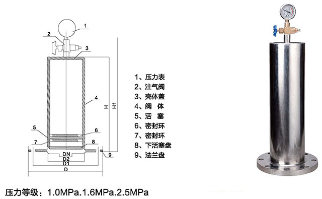 活塞式水錘吸納器的使用范圍都是什么